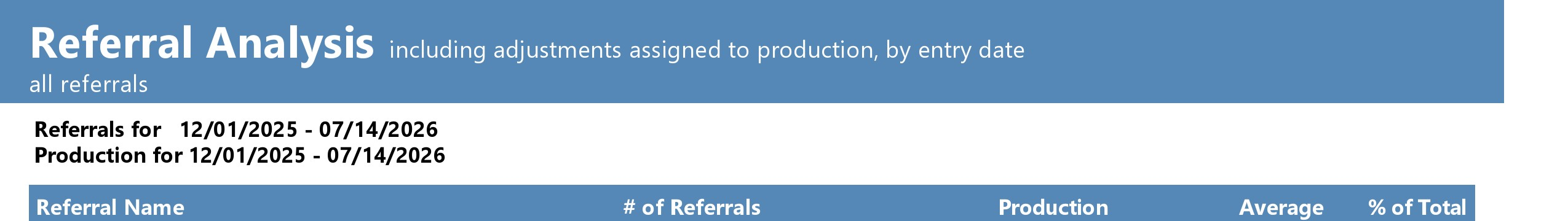 Original practice referral analysis report header with reporting period
